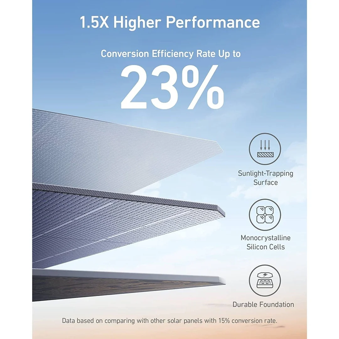 Anker 625 Polar Panel (100W) | A2431031 - Image 3