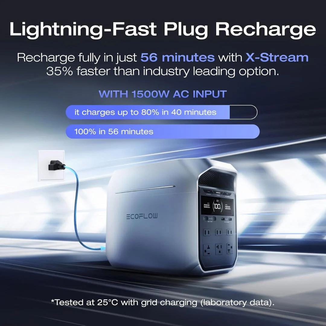 Ecoflow Delta 3 Plus Power Station 1024Wh Portable Power Station | EFDELTA3P-UK - Image 4