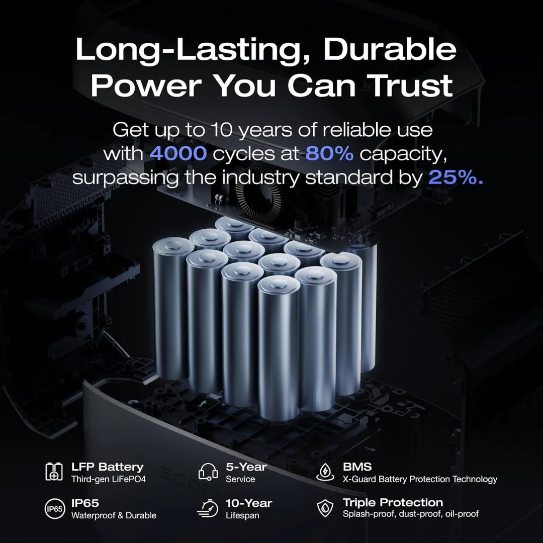 Ecoflow Delta 3 Plus Power Station 1024Wh Portable Power Station | EFDELTA3P-UK - Image 5