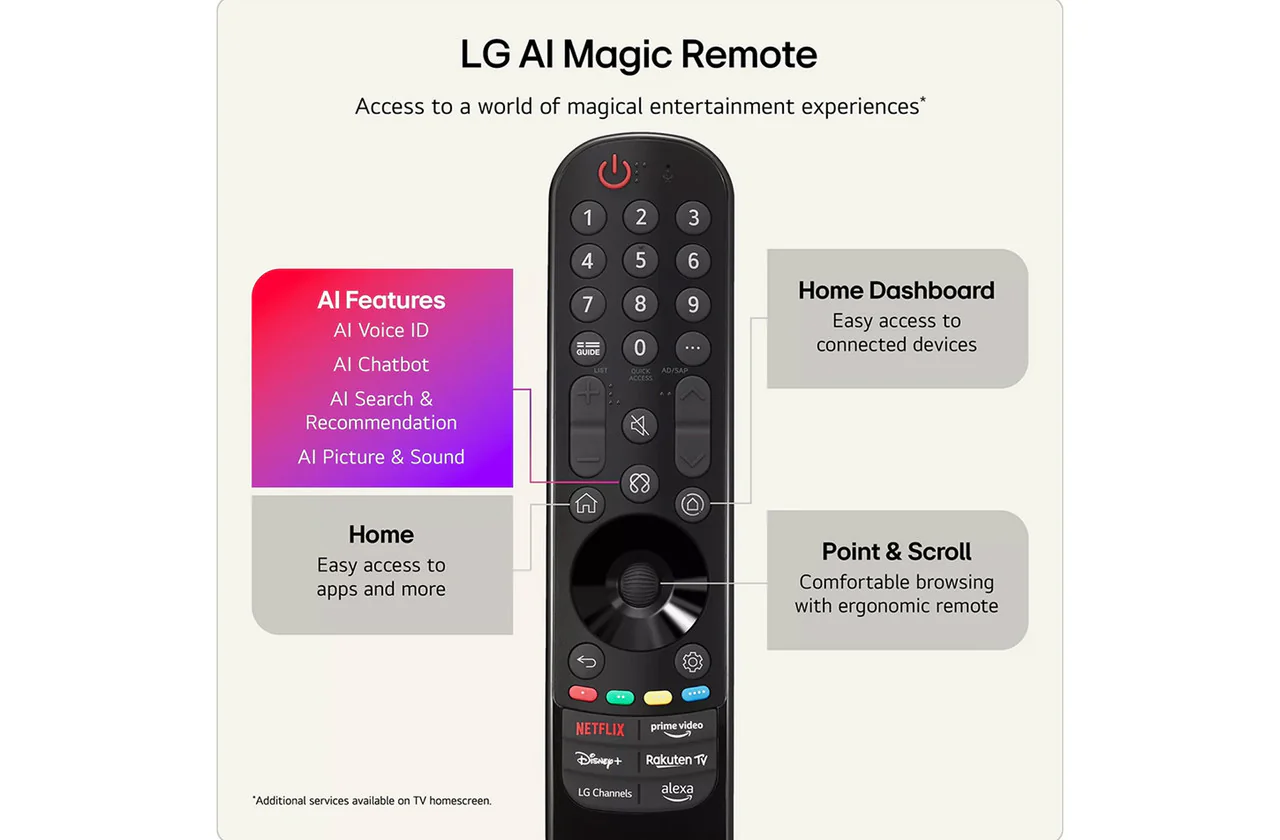 LG 83-inch W6-series 4K OLED Wallpaper TV | OLED83W69LA.AEI - Image 9