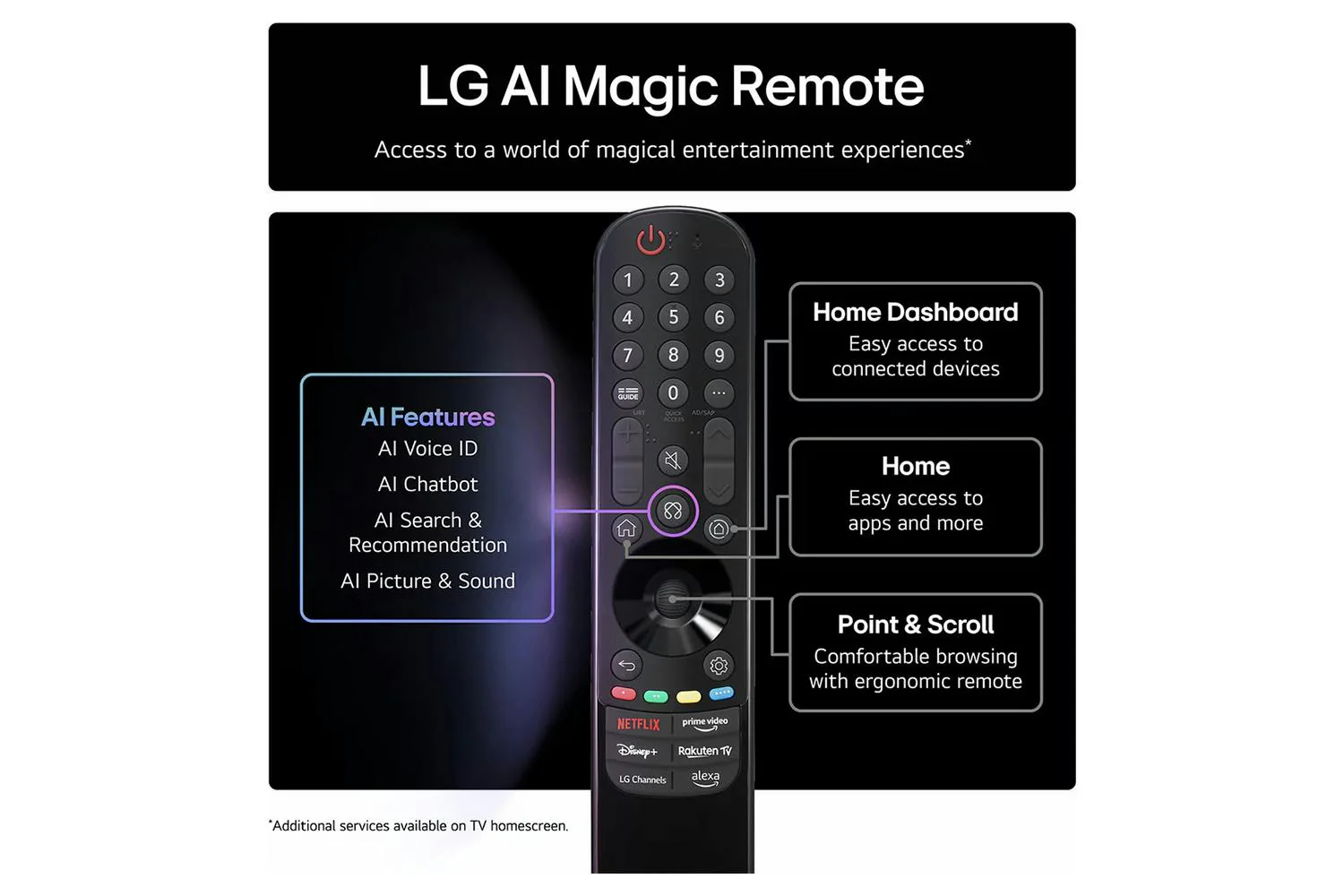 LG QNED 55" 4K HDR Smart TV | 55QNED70A6A.AEK - Image 5