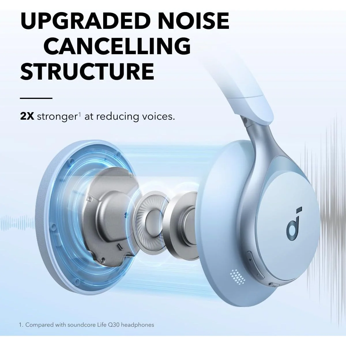 Soundcore Space One Adaptive ANC Headphones - Blue | A3035G31 - Image 6