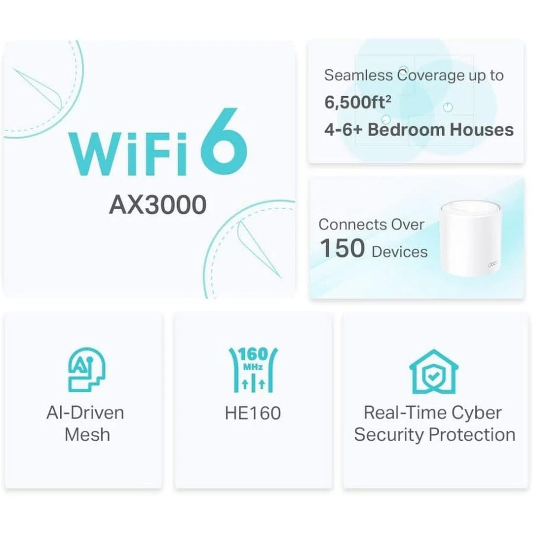 TP-Link Deco AX3000 Whole Home Wi-Fi Mesh System | DECOx50 - Image 3