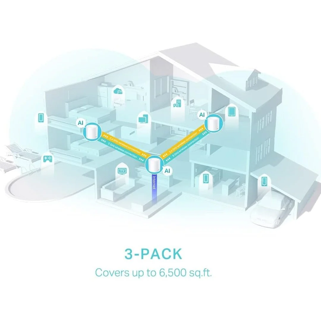 TP-Link Deco AX3000 Whole Home Wi-Fi Mesh System | DECOx50 - Image 4