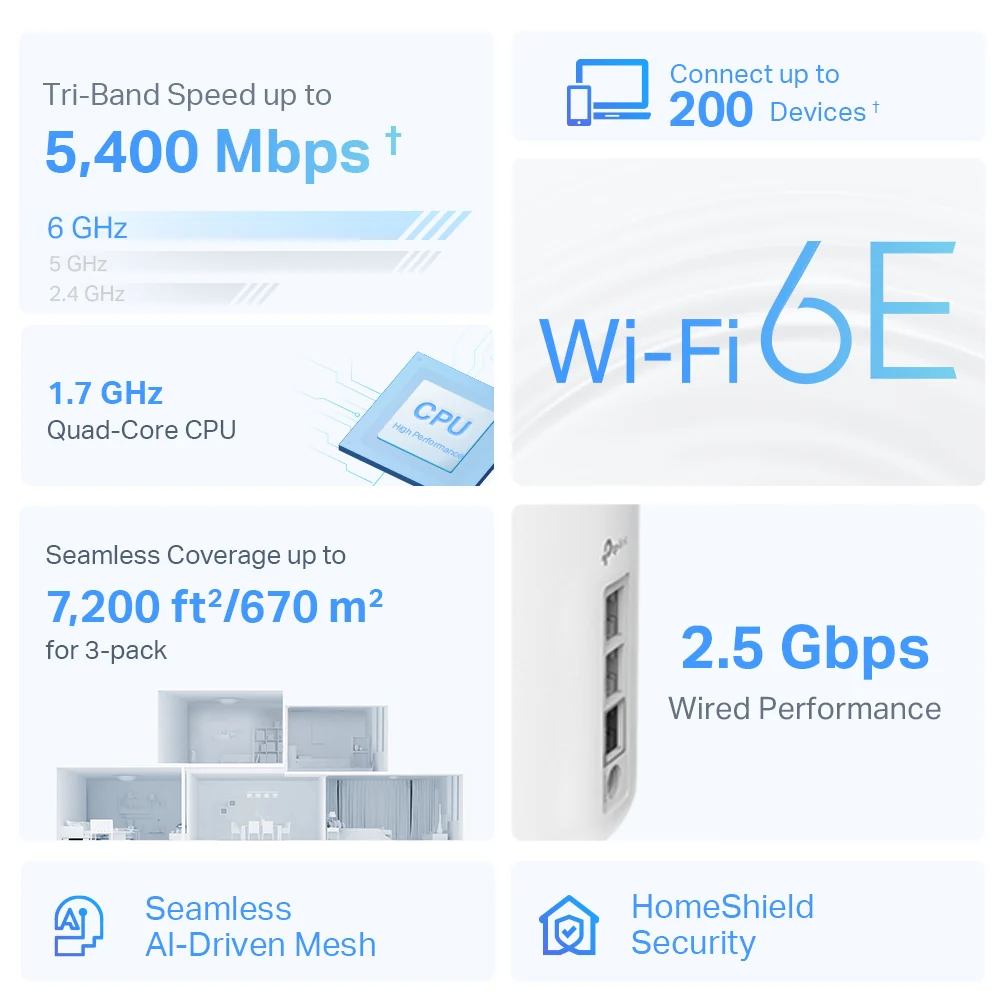 TP-Link Deco XE75 Pro Tri-Band Wi‑Fi 6E Mesh System (3-Pack) | DECOXE75PRO-3PACK - Image 3
