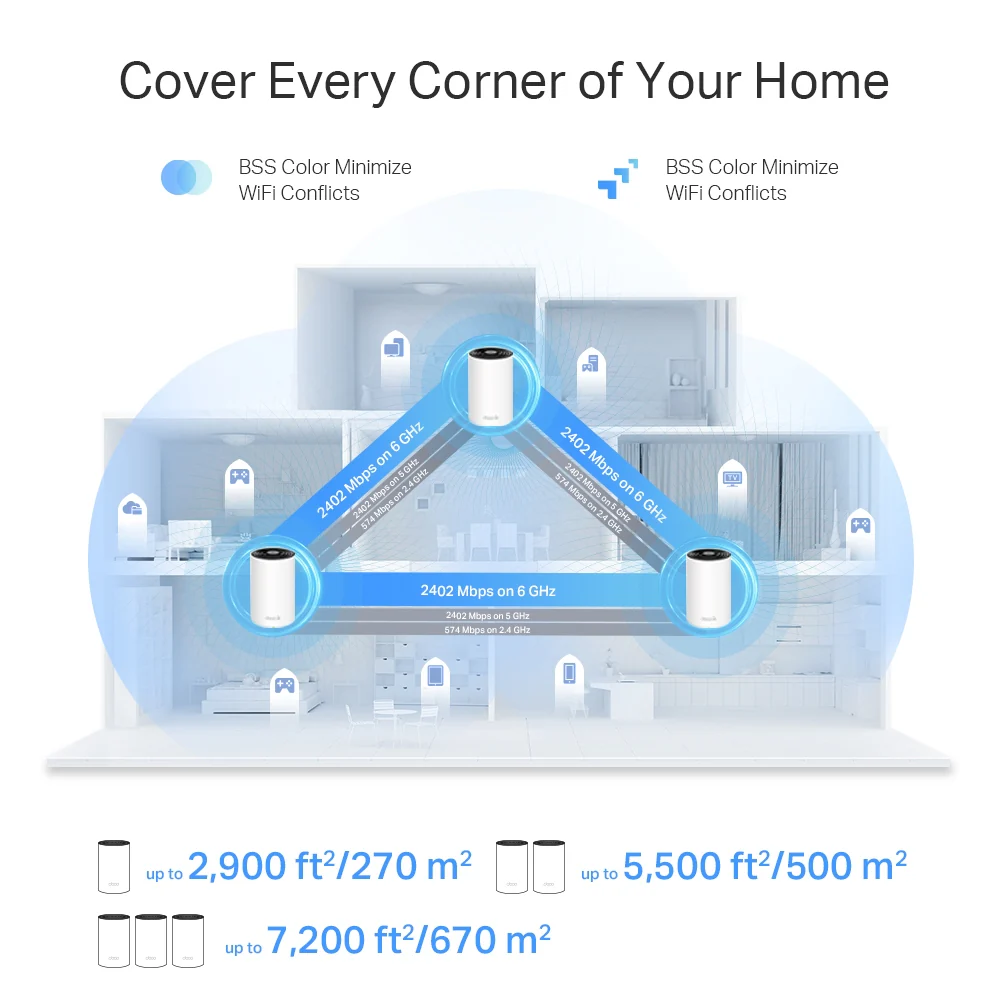 TP-Link Deco XE75 Pro Tri-Band Wi‑Fi 6E Mesh System (3-Pack) | DECOXE75PRO-3PACK - Image 5